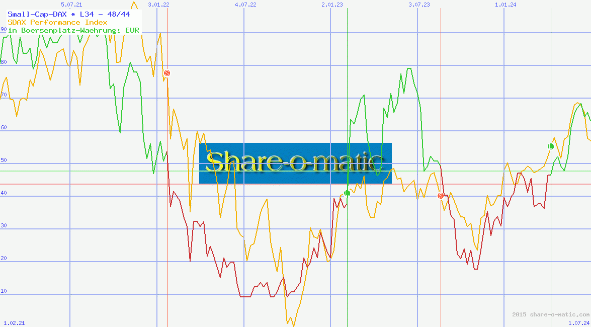 Small-Cap-DAX