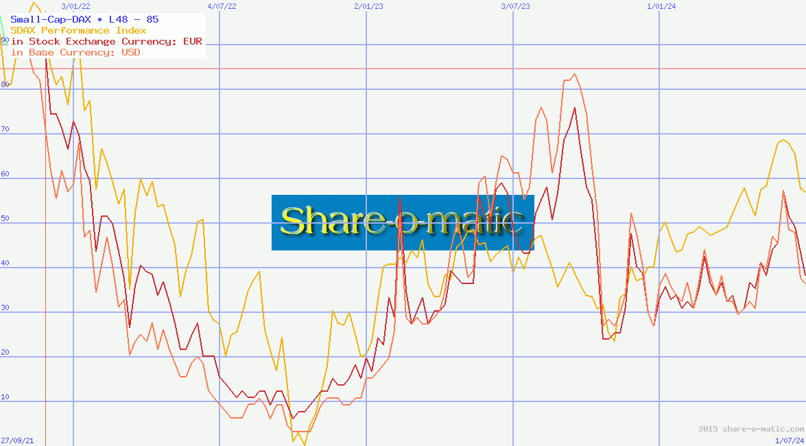 Small-Cap-DAX