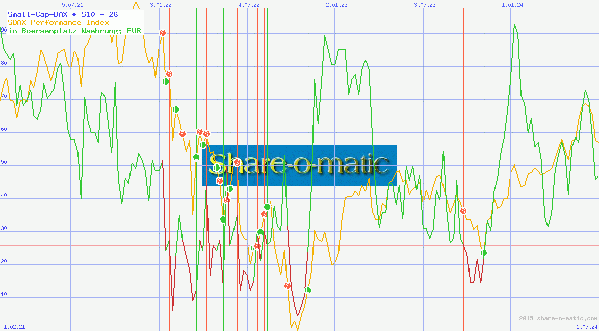 Small-Cap-DAX