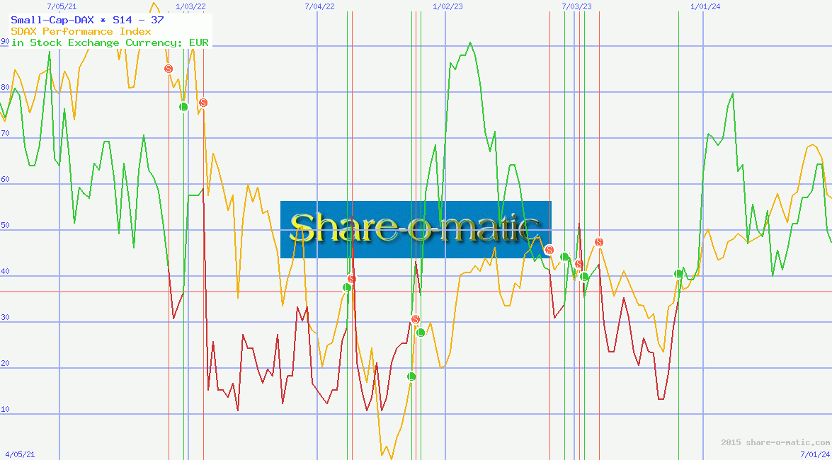 Small-Cap-DAX