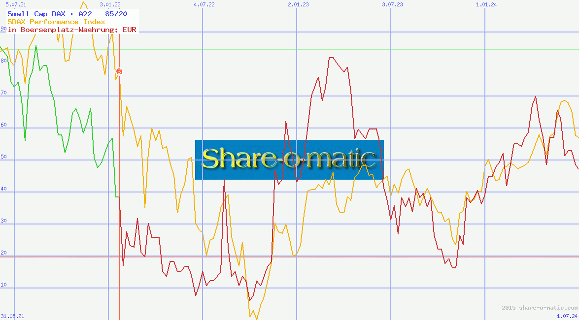 Small-Cap-DAX