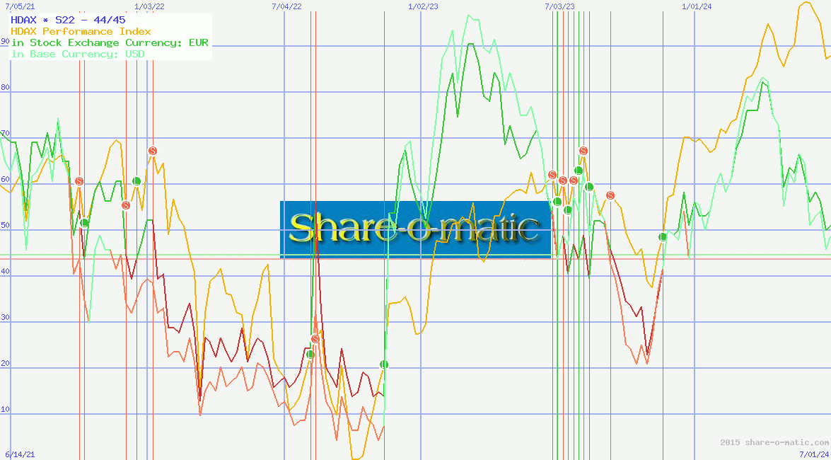 HDAX