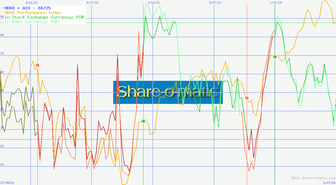 HDAX