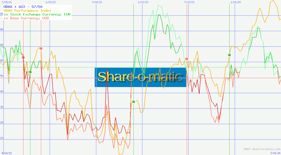 HDAX