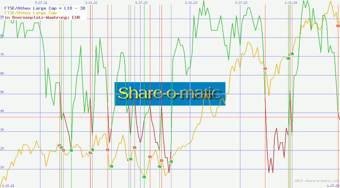 FTSE/Athex Large Cap