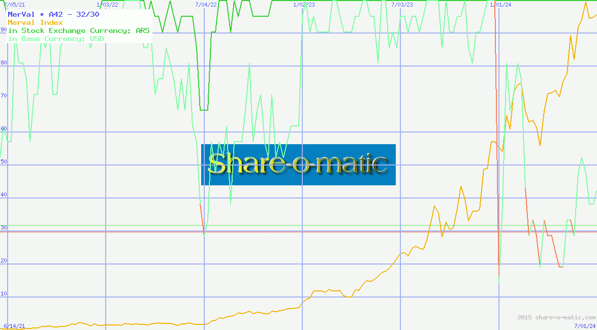 MerVal