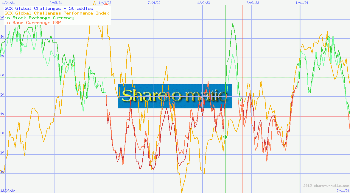 GCX Global Challenges
