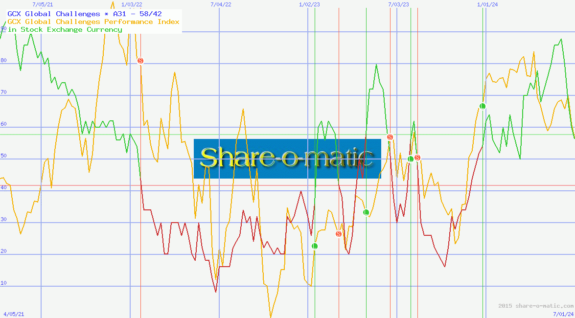 GCX Global Challenges