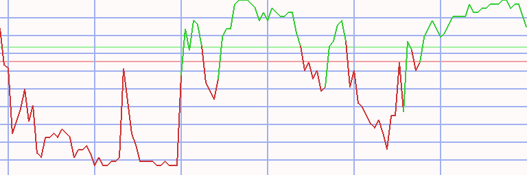 Market Chart