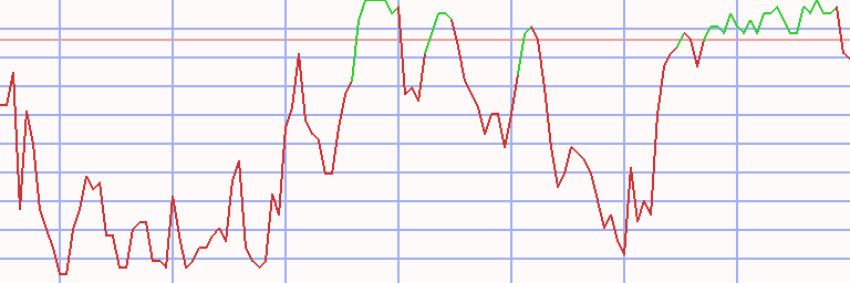 Market Chart