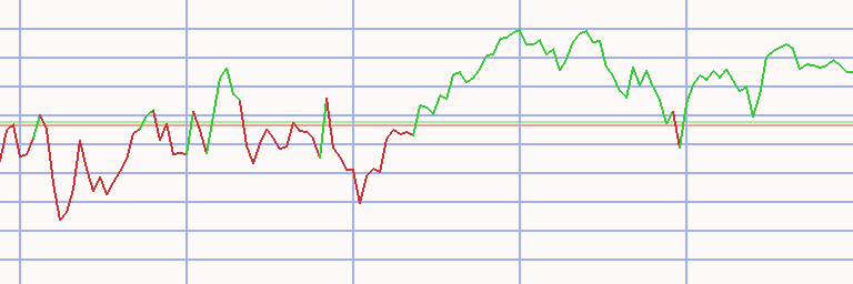 Market Chart