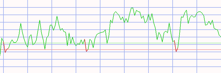 Market Chart