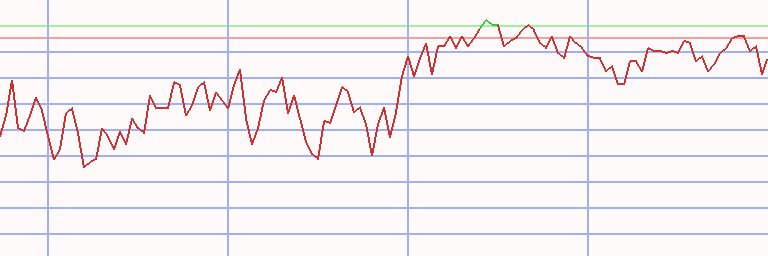 Market Chart