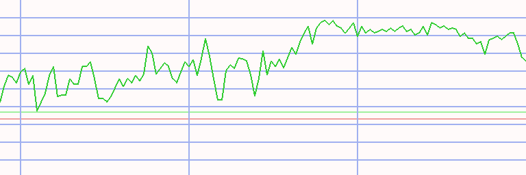 Market Chart