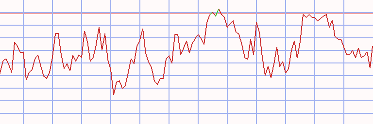 Market Chart