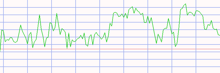 Market Chart