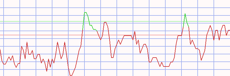 Market Chart