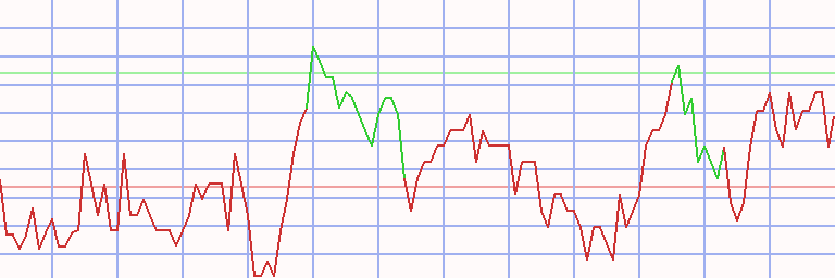 Market Chart
