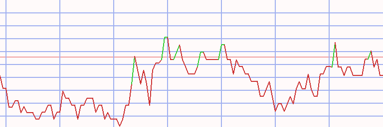 Market Chart