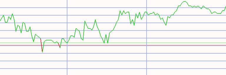 Market Chart