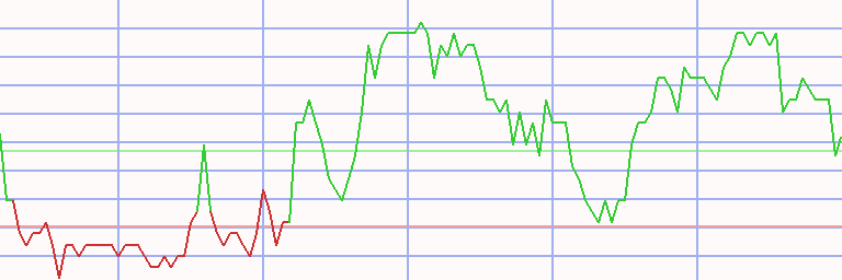 Market Chart