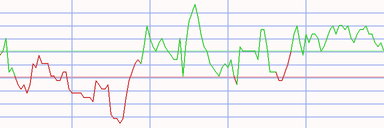 Market Chart