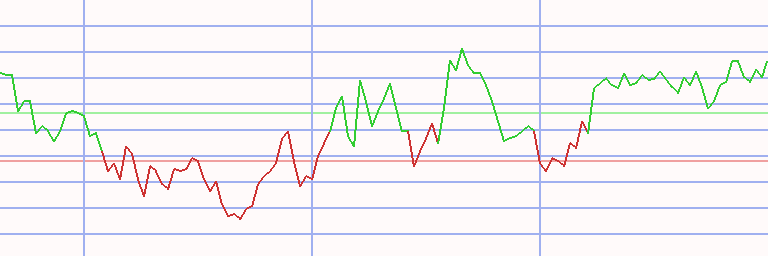 Market Chart