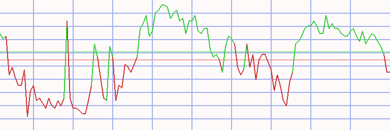 Market Chart