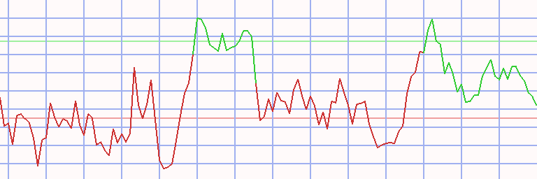 Market Chart
