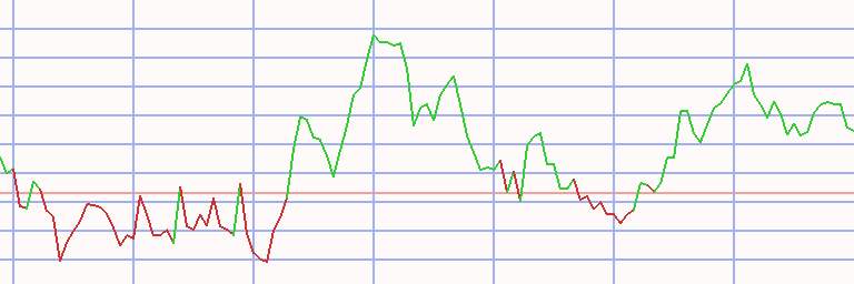 Market Chart