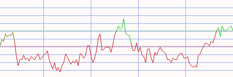 Market Chart