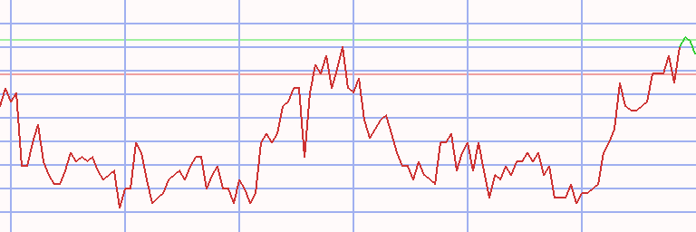 Market Chart
