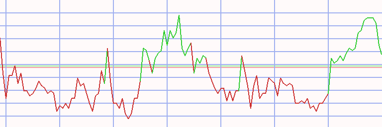 Market Chart