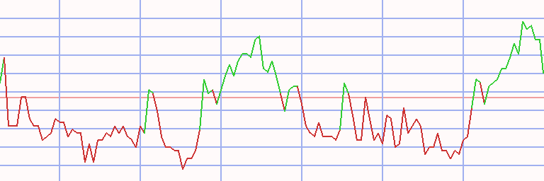 Market Chart