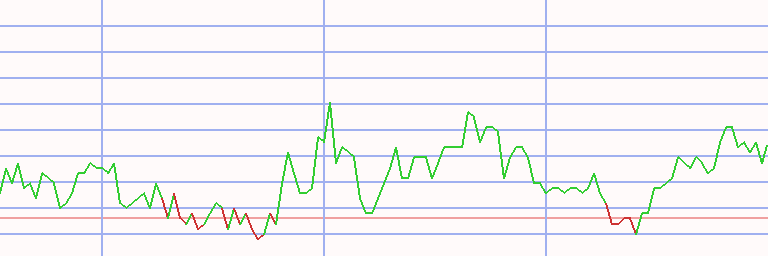 Market Chart
