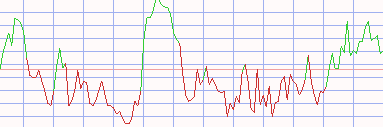 Market Chart
