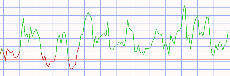 Market Chart