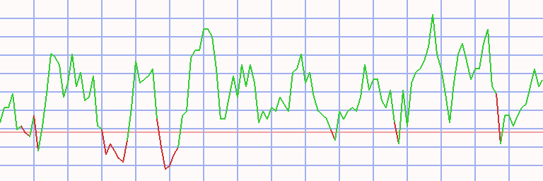 Market Chart