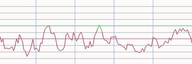 Market Chart