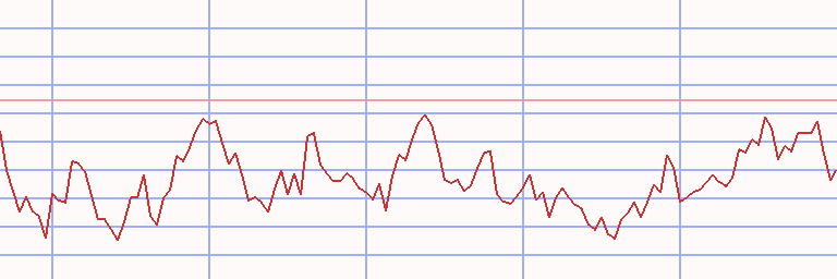 Market Chart