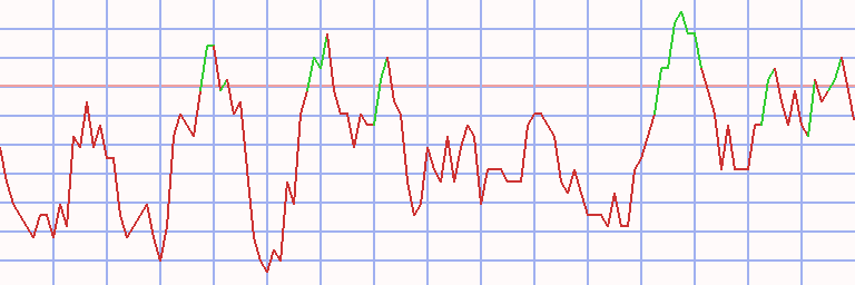 Market Chart
