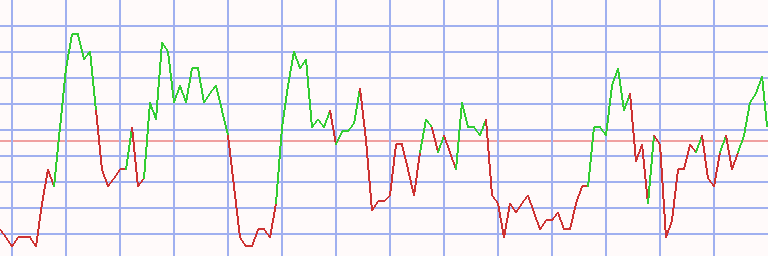 Market Chart