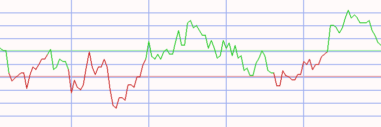 Market Chart