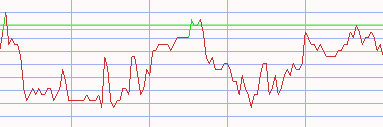 Market Chart