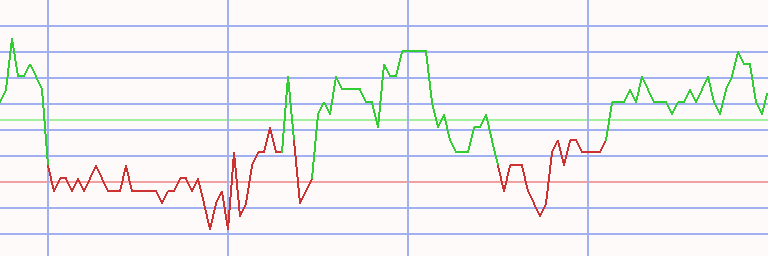 Market Chart