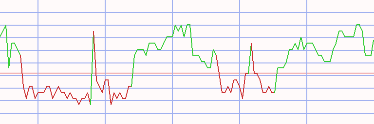 Market Chart