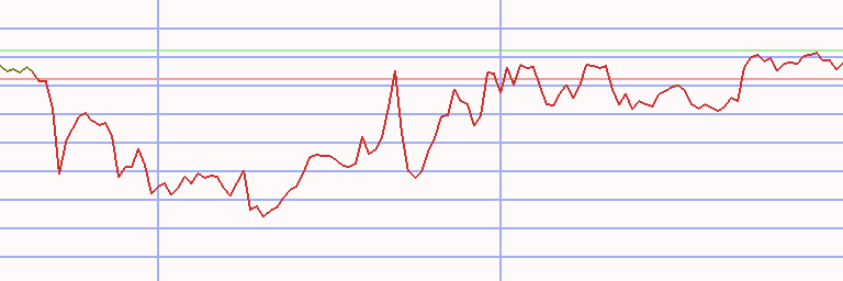 Market Chart