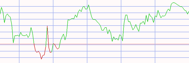 Market Chart