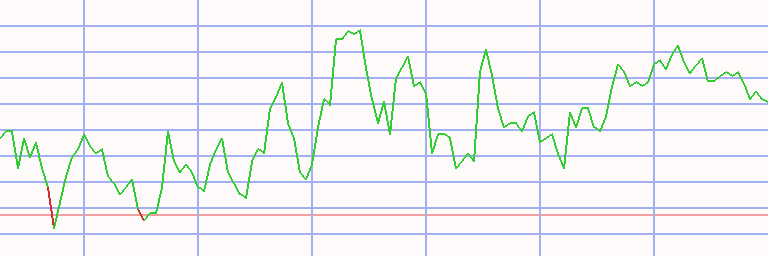 Market Chart