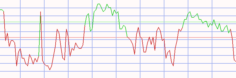 Market Chart